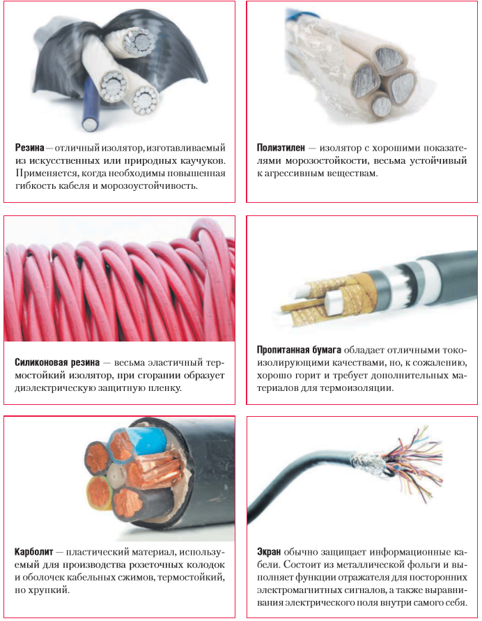 В какой изоляции лучше приобретать электрические кабеля?